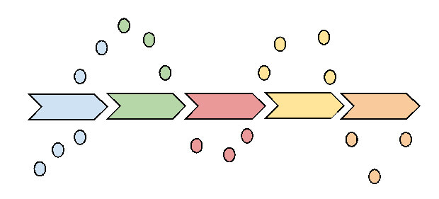 fasi principali di un ipotetico Customer Journey e quali sono alcuni touchpoints